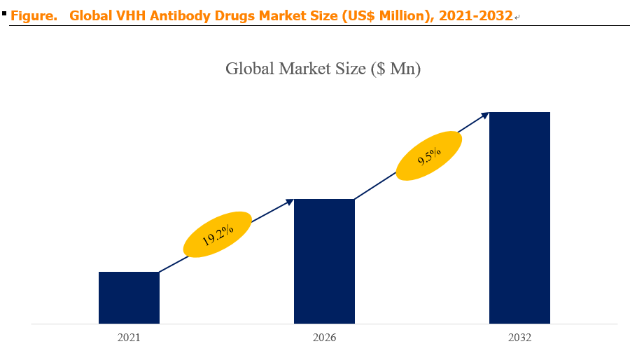  VHH Antibody Drugs